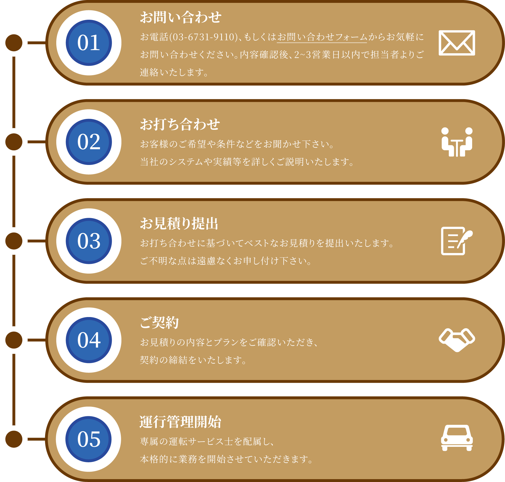 流れ
