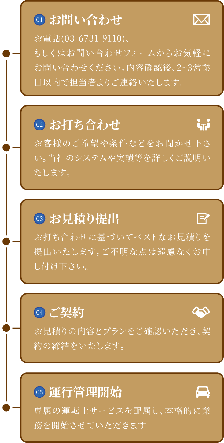 流れ