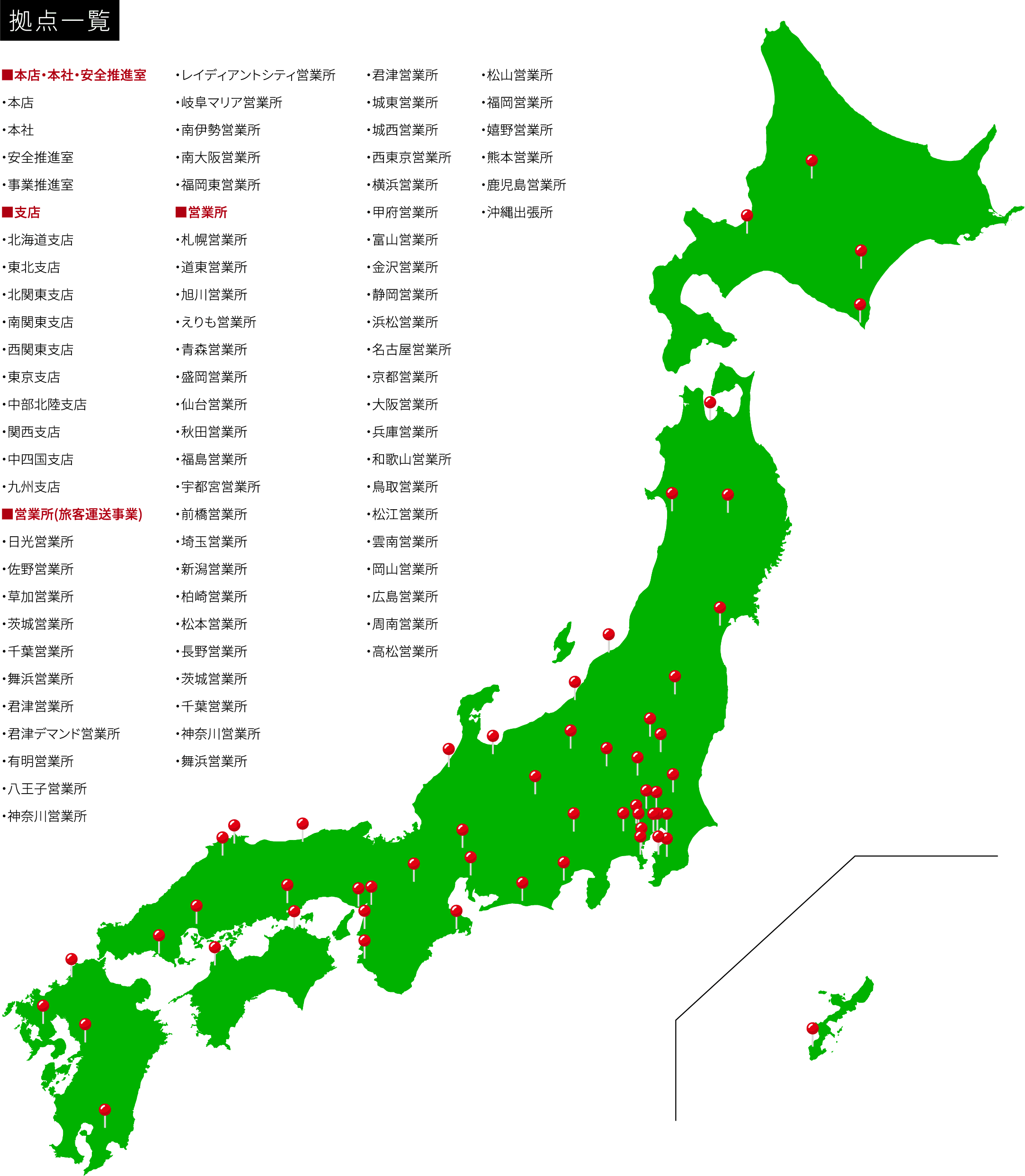 拠点一覧