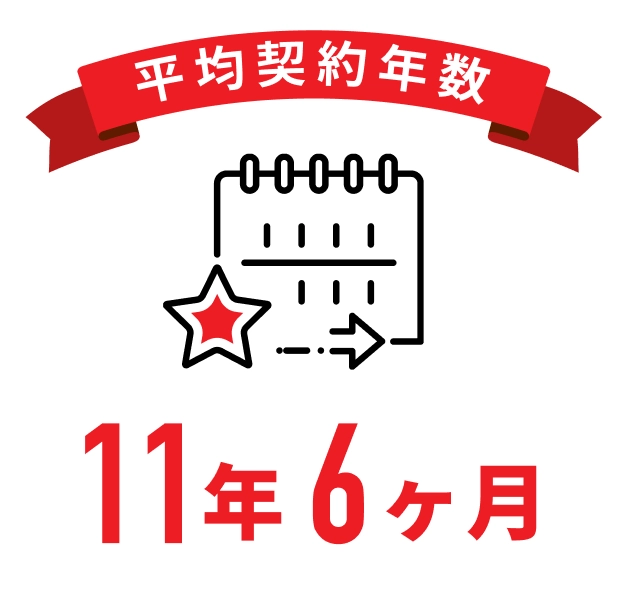 平均契約年数
