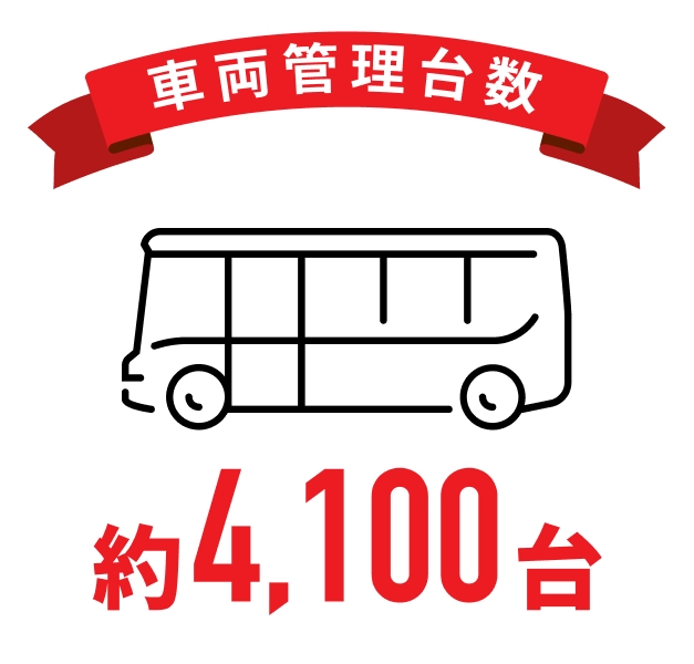 車両管理台数