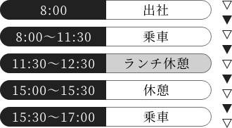ある1⽇の流れ