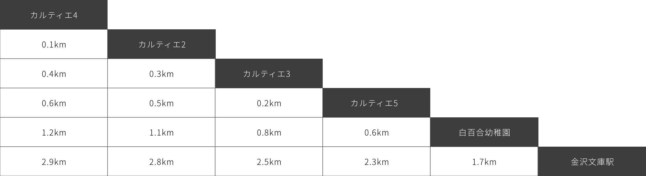 金01系統 バス停間キロ程表